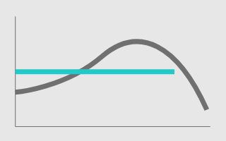 Grafiek met twee lijnen