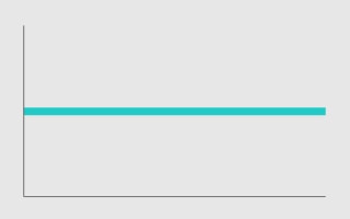 Grafiek met een horizontale lijn