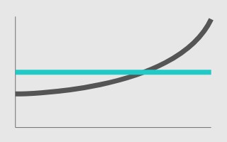 Grafiek met 2 lijnen