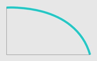 Grafiek met een annuïtair dalend bedrag