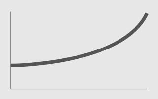 Grafiek met een oplopende opwaartse lijn